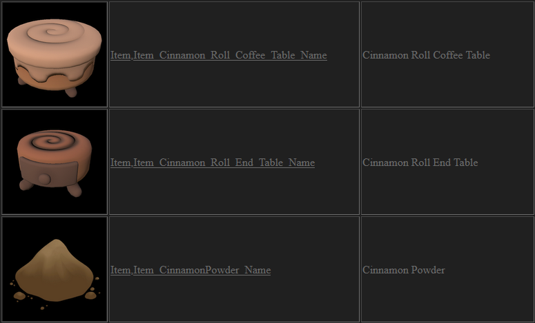 A table showing some cinnamon themed tables and cinnamon powder with their respective ids and names
